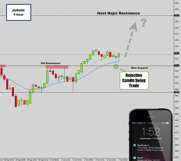 Click to Enlarge

Name: aud200 swing trade.jpg
Size: 141 KB