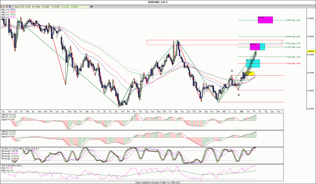 Click to Enlarge

Name: AUDUSD_H4.gif
Size: 228 KB