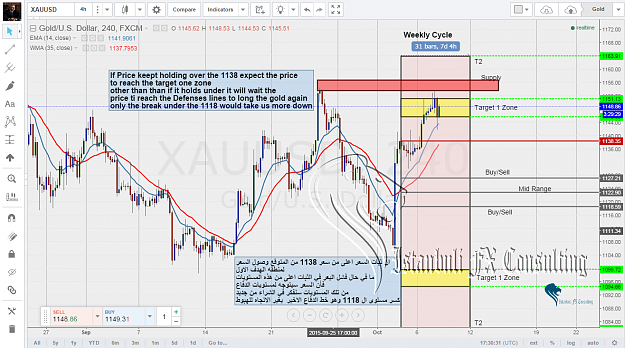 Click to Enlarge

Name: Gold Weekly.png
Size: 209 KB