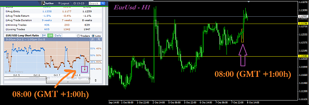 Click to Enlarge

Name: 15_10_08_EurUsd_H1.png
Size: 75 KB