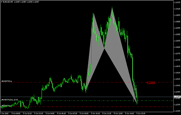 Click to Enlarge

Name: forexfactory EURUSDM5 (2).png
Size: 36 KB