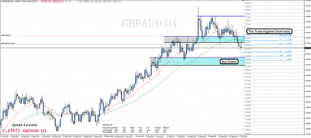 Click to Enlarge

Name: 8th Oct 15 GBP:AUD D1 Chart.png
Size: 93 KB