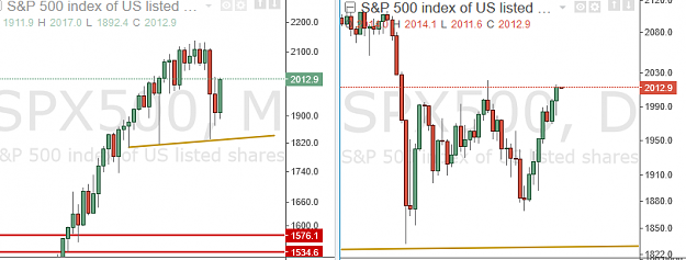 Click to Enlarge

Name: sp500.png
Size: 34 KB