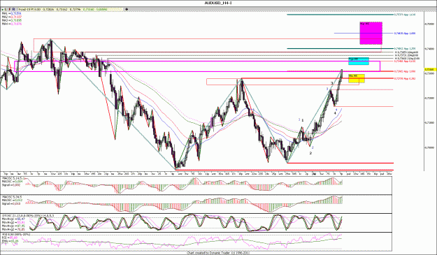 Click to Enlarge

Name: AUDUSD_H4.gif
Size: 231 KB