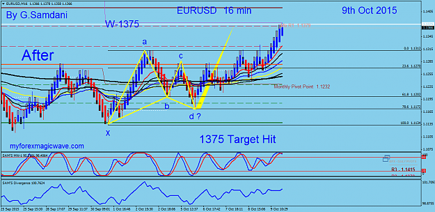 Click to Enlarge

Name: 97  EURUSD  M_16  10-09-15  After.png
Size: 56 KB