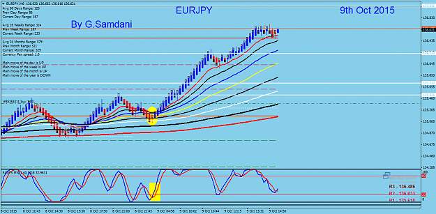 Click to Enlarge

Name: 48  EURJPY  6min   10-09-15  Entry.png
Size: 49 KB