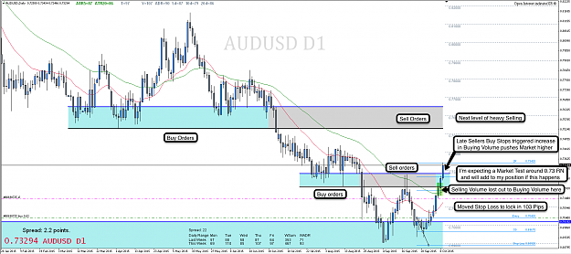 Click to Enlarge

Name: 9th Oct 15 AUD:USD D1 Chart.png
Size: 135 KB