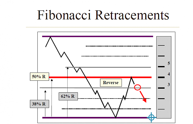 Click to Enlarge

Name: fib retrace 2.png
Size: 30 KB