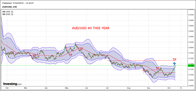 Click to Enlarge

Name: AUDUSD this year.png
Size: 73 KB