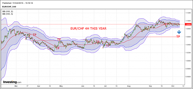 Click to Enlarge

Name: eurchf this year.png
Size: 74 KB