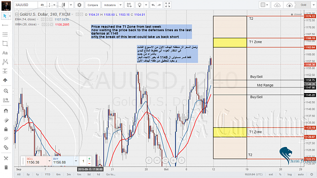 Click to Enlarge

Name: Gold Weekly2.png
Size: 188 KB