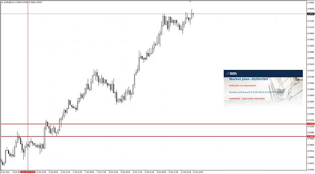 Click to Enlarge

Name: AUDUSD.jpg
Size: 172 KB
