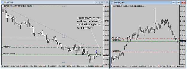 Click to Enlarge

Name: GBP-NZD.png
Size: 156 KB