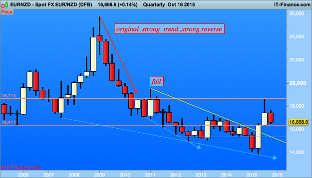 Click to Enlarge

Name: NZD q  (DFB).png
Size: 27 KB