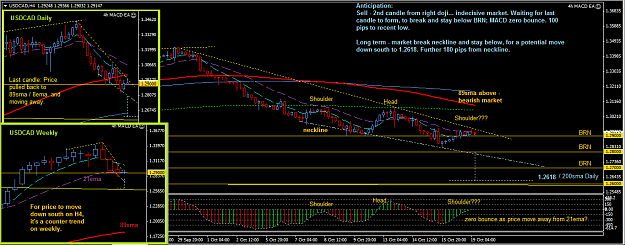 Click to Enlarge

Name: USDCAD_19_Oct_H4.png
Size: 70 KB