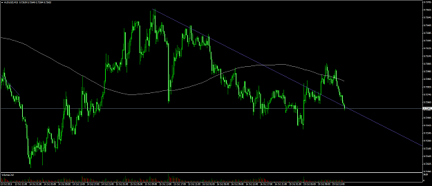 Click to Enlarge

Name: audusd #86.png
Size: 73 KB