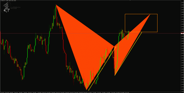 Click to Enlarge

Name: GbpUsd 4hr.gif
Size: 70 KB