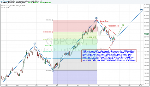 Click to Enlarge

Name: GBPCAD 20151020.png
Size: 138 KB