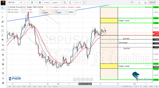 Click to Enlarge

Name: GBP Weekly update.png
Size: 148 KB