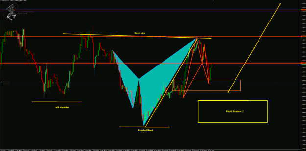Click to Enlarge

Name: UsdCad 1hr chart.gif
Size: 66 KB