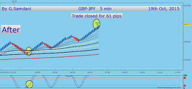Click to Enlarge

Name: 72  GJ  5 min fxcm entry  10-19-15 Trade closed.png
Size: 34 KB