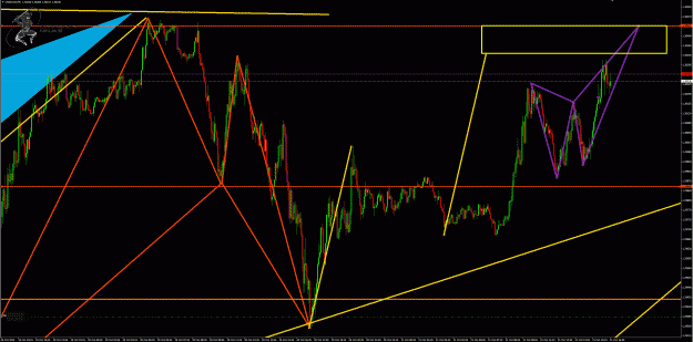 Click to Enlarge

Name: UsdCad 5min.gif
Size: 84 KB