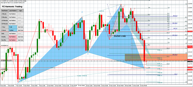 Click to Enlarge

Name: bullish chfjpy 4hr.PNG
Size: 104 KB
