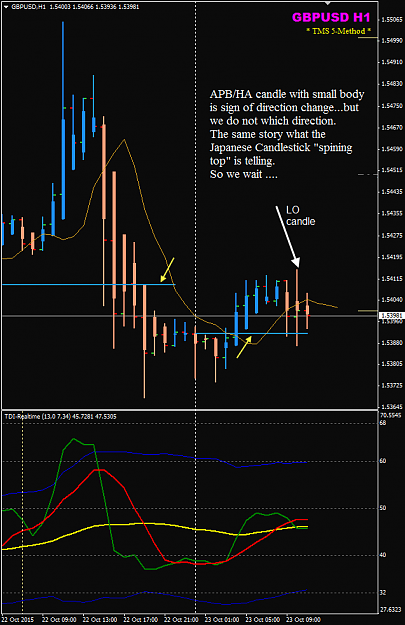 Click to Enlarge

Name: GBPUSD 23 oct LO candle.png
Size: 34 KB