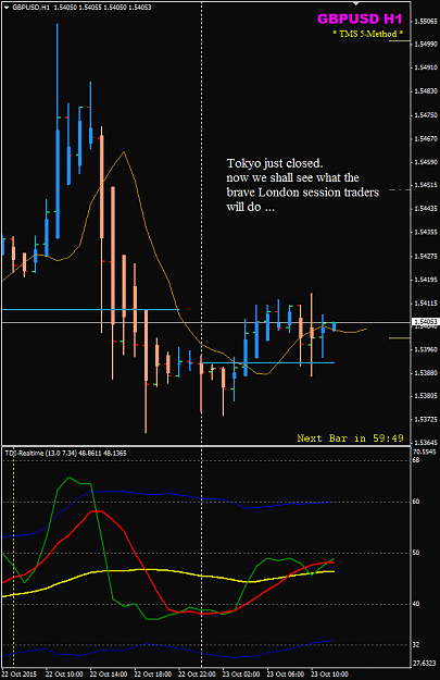 Click to Enlarge

Name: GBPUSD 23 Oct h1 Tokyo closed.png
Size: 27 KB