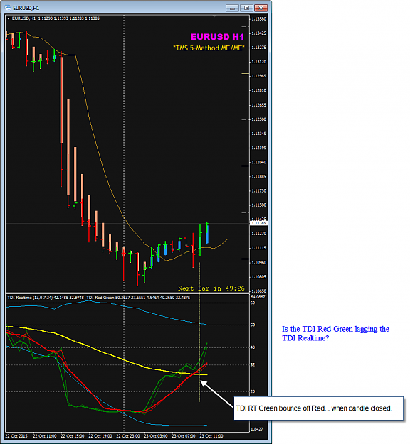 Click to Enlarge

Name: ERURUSD 23 Oct H1 TDI compare bounce setup.png
Size: 41 KB