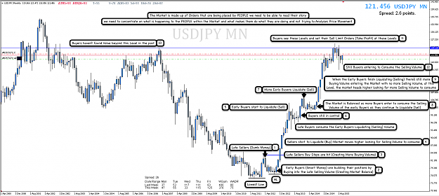 Click to Enlarge

Name: 25th Oct 15 USD:JPY MN Chart.png
Size: 206 KB