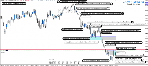 Click to Enlarge

Name: 25th Oct 15 NZD:USD D1 Chart.png
Size: 209 KB