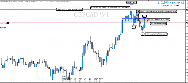 Click to Enlarge

Name: 25th Oct 15 GBP:CAD W1 Chart.png
Size: 100 KB