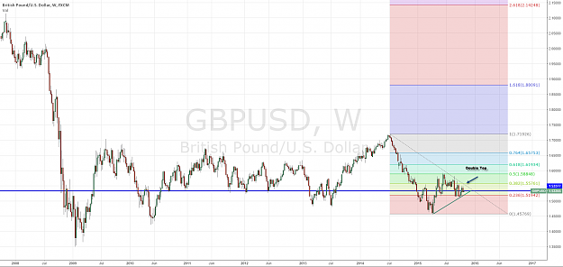 Click to Enlarge

Name: GBPUSD-WK.png
Size: 83 KB