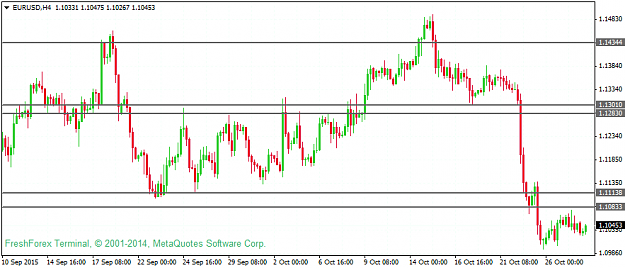 Click to Enlarge

Name: eurusd-h4-instaforex-group-2.png
Size: 30 KB