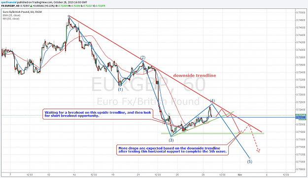 Click to Enlarge

Name: EURGBP 20151028.png
Size: 150 KB