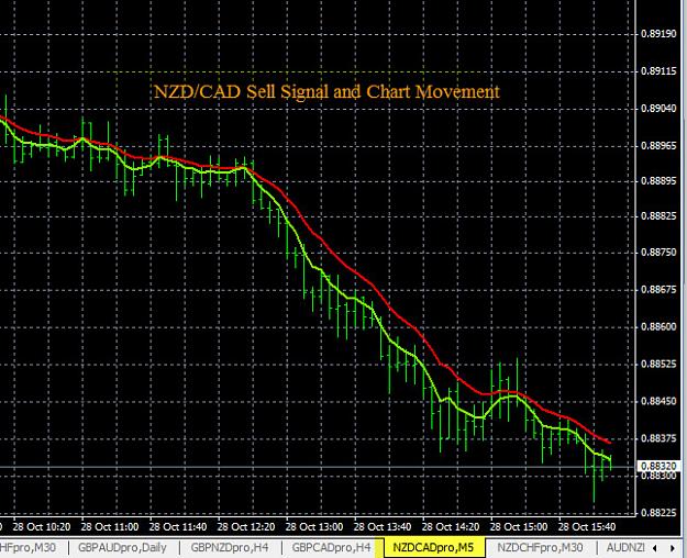 Click to Enlarge

Name: 10-28-2015 NZDCAD Chart.jpg
Size: 160 KB