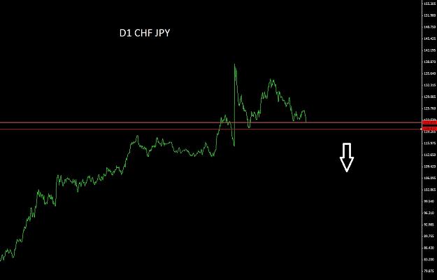 Click to Enlarge

Name: D1 CHF JPY.jpg
Size: 73 KB
