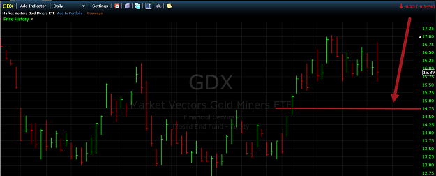 Click to Enlarge

Name: GDX Sell 10282015.png
Size: 61 KB