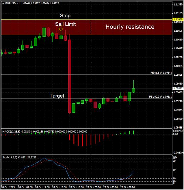 Click to Enlarge

Name: EURUSD-Hourly-20151029.jpg
Size: 158 KB