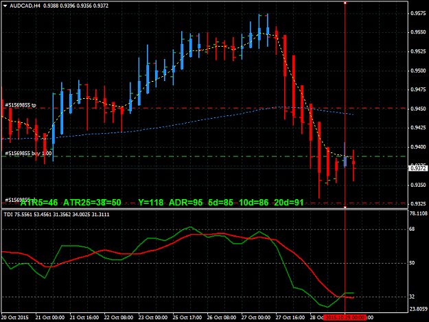 Click to Enlarge

Name: audcad-h4-Oct 29.png
Size: 42 KB