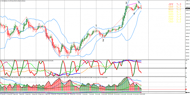 Click to Enlarge

Name: DAX-DEC15.H4.png
Size: 128 KB