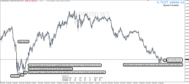 Click to Enlarge

Name: 31st Oct AUD:USD W1 Chart.png
Size: 118 KB