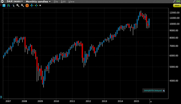 Click to Enlarge

Name: DAX-monthly.png
Size: 39 KB