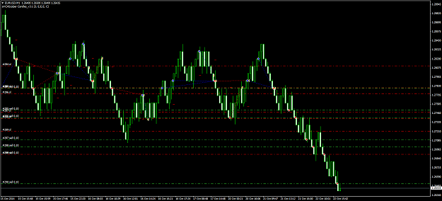 Click to Enlarge

Name: EURUSD_Renko_HAS_Test_M1.png
Size: 64 KB