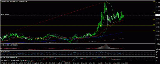 Click to Enlarge

Name: usdzardaily.gif
Size: 23 KB
