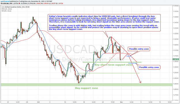 Click to Enlarge

Name: USDCAD 20151102.png
Size: 125 KB