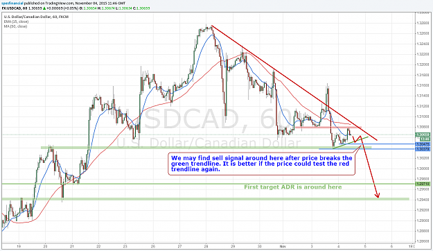 Click to Enlarge

Name: USDCAD 20151104.png
Size: 119 KB