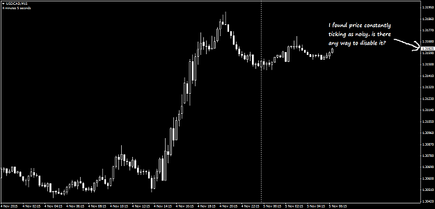 Click to Enlarge

Name: USDCADM15.png
Size: 23 KB