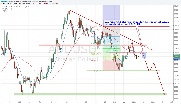 Click to Enlarge

Name: AUDUSD 20151105.png
Size: 144 KB